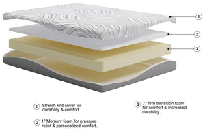 8 Inch Memory Foam - Mattress - Furnish 4 Less 98 (NY)*