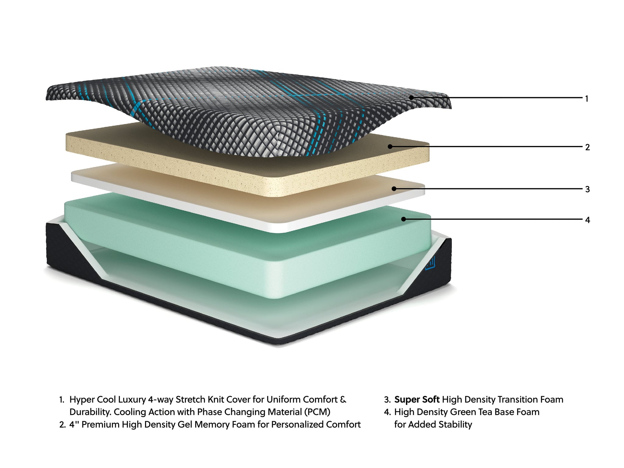 Millennium 2.0 Foam 14 Inch Mattress